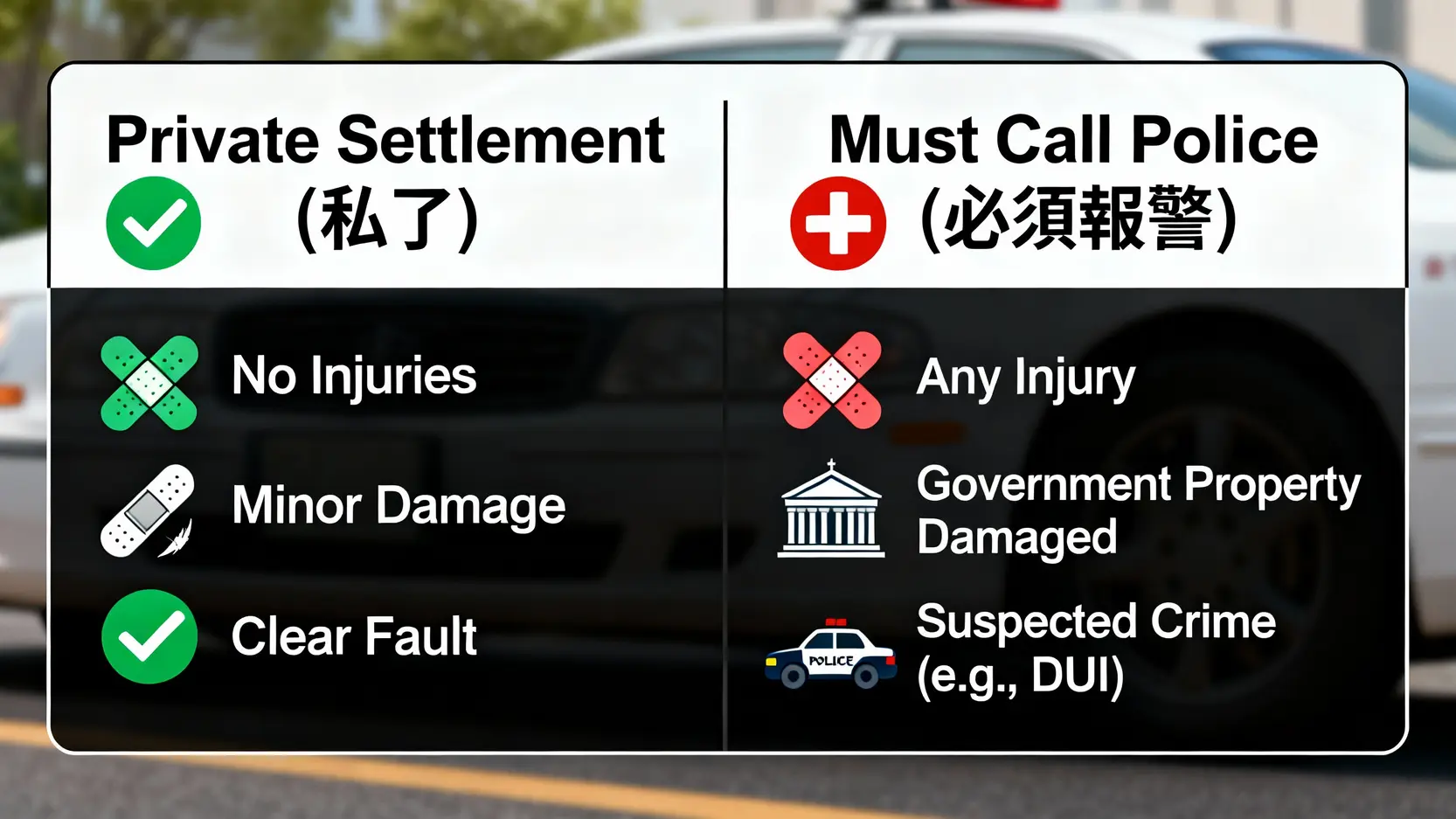 交通意外私了與報警的抉擇對比圖