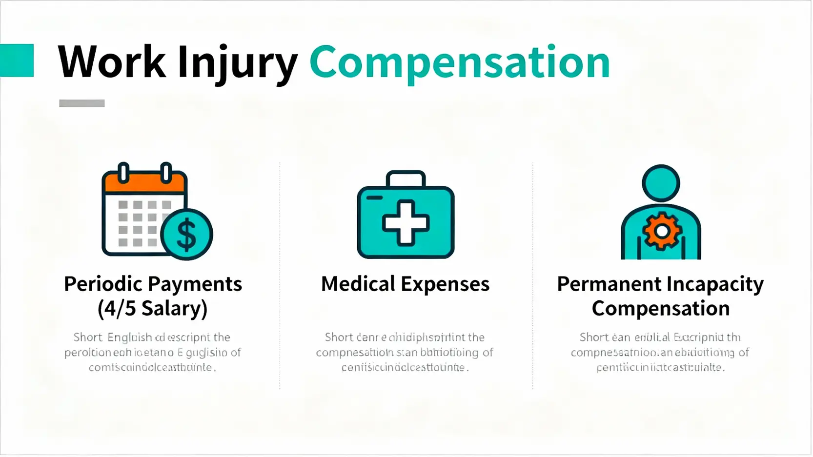 工傷賠償三大組成部分示意圖,包括工傷病假錢、醫療費用,以及永久傷殘補償。