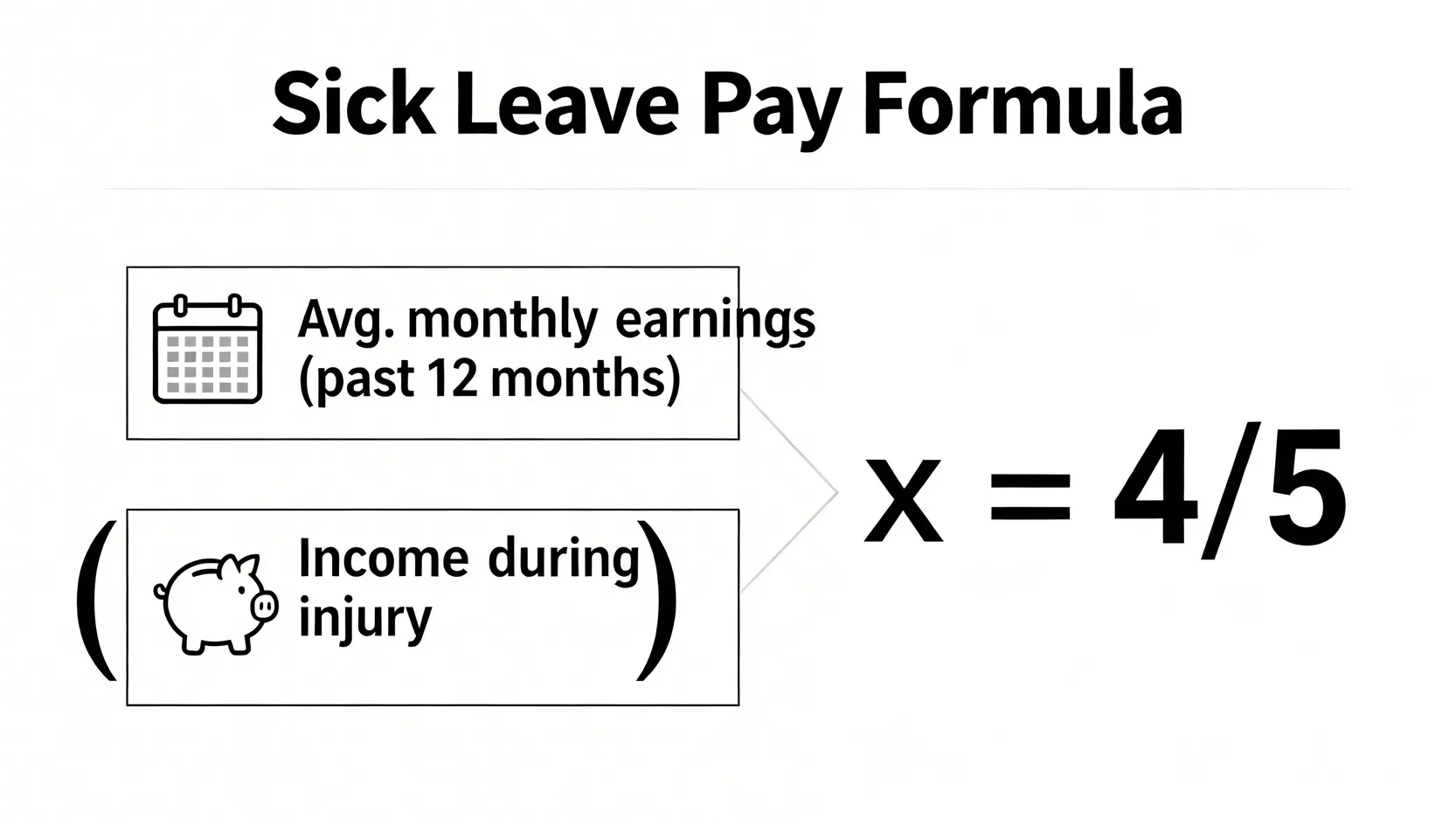 工傷病假錢的計算公式圖解。
