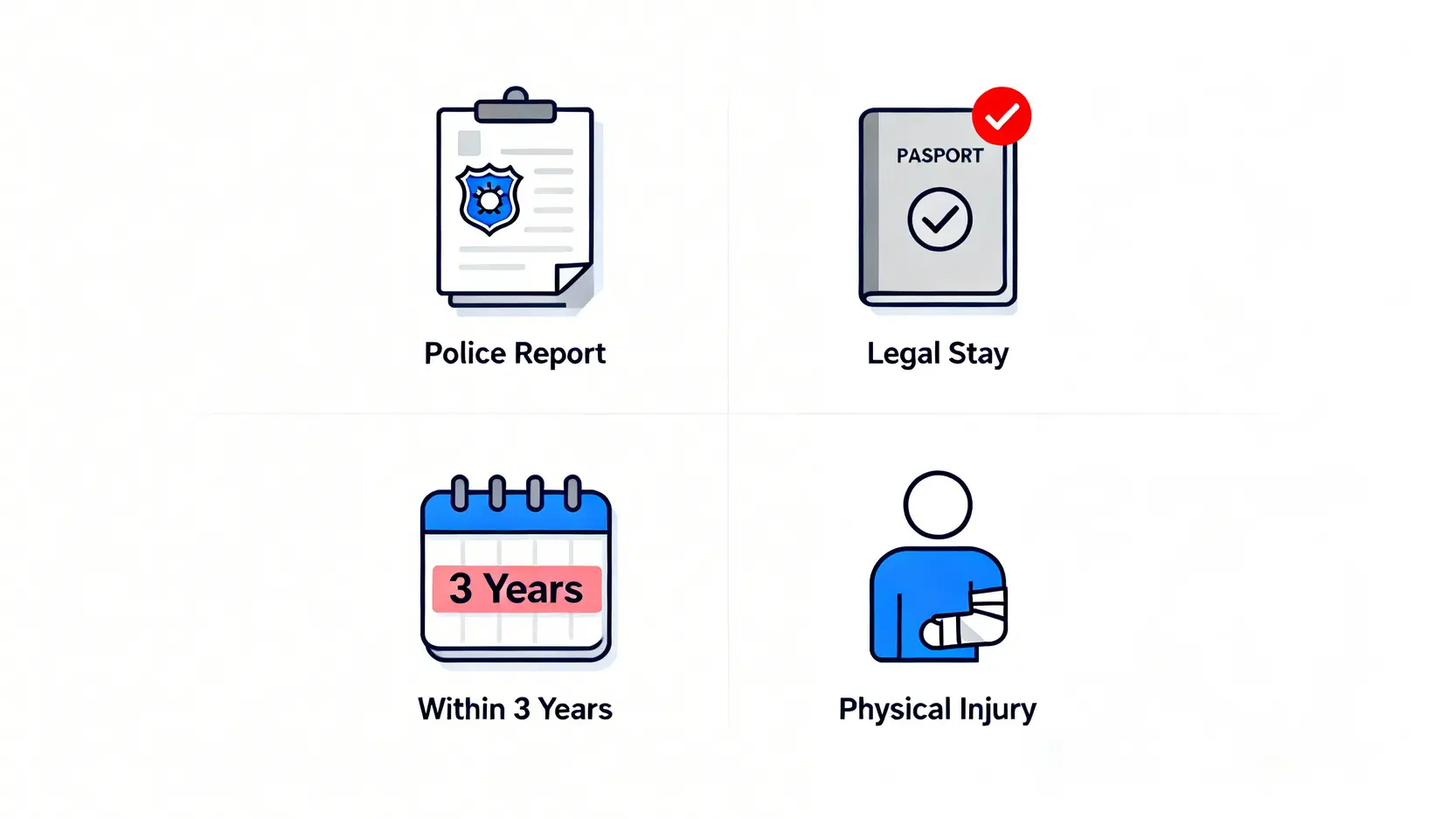 【暴力傷亡賠償計劃】遇襲受傷點索償?一文睇清申請資格、金額及流程 3 暴力傷亡賠償計劃的四大核心申請條件圖解,包括報案、合法留港、三年內申請和造成身體傷亡。