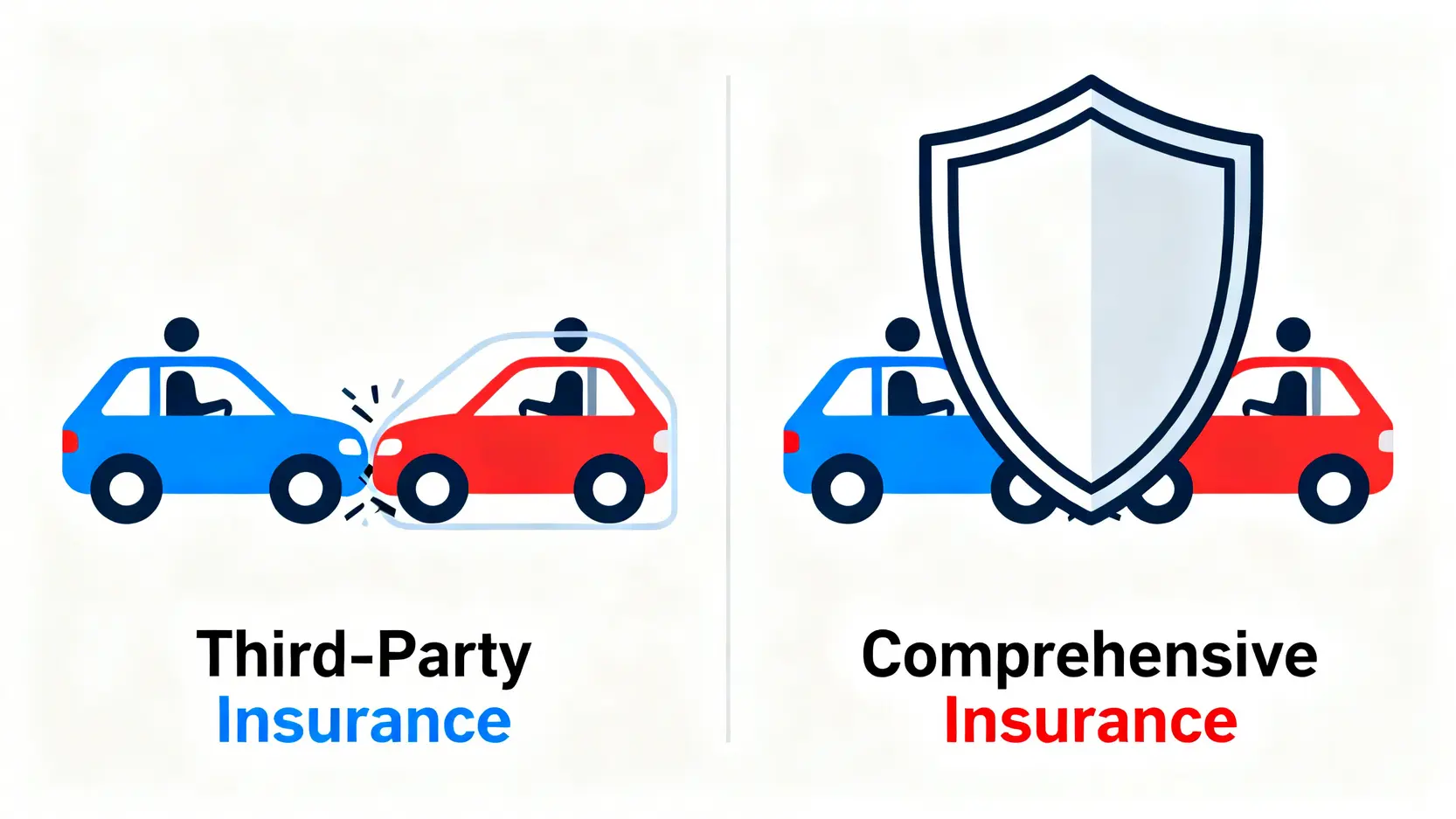 第三者保險與綜合全保的保障範圍比較示意圖