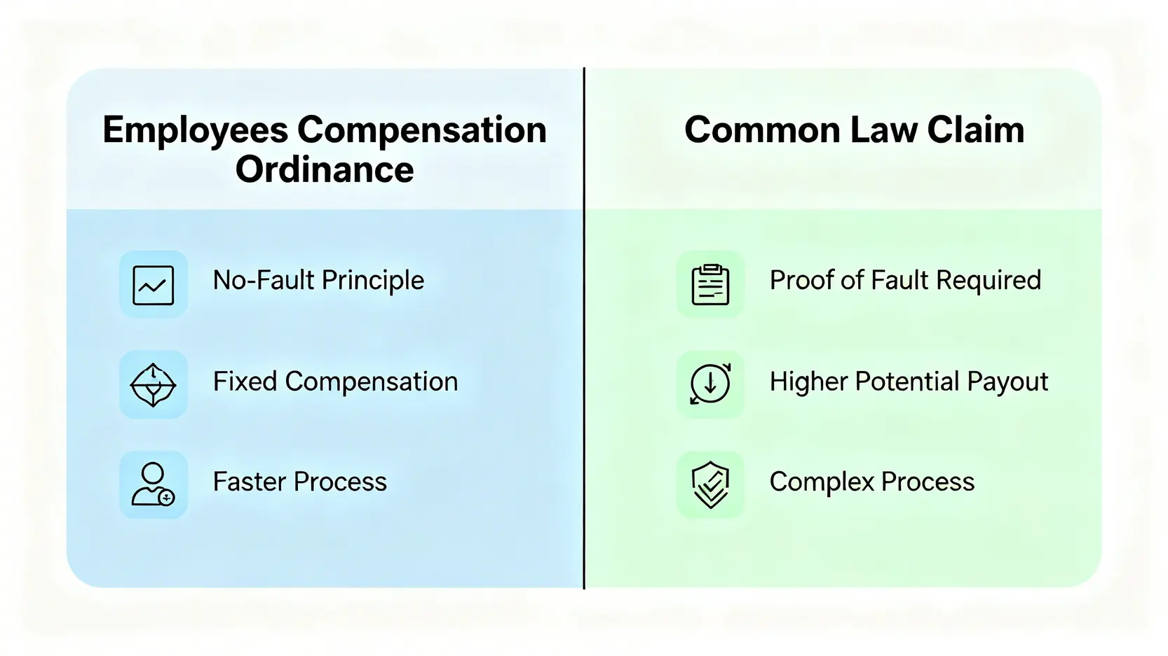 意外賠償全攻略:交通意外、工傷索償程序、時限及律師指引 4 圖表比較香港工傷索償的兩種途徑:僱員補償條例與普通法索償的區別。