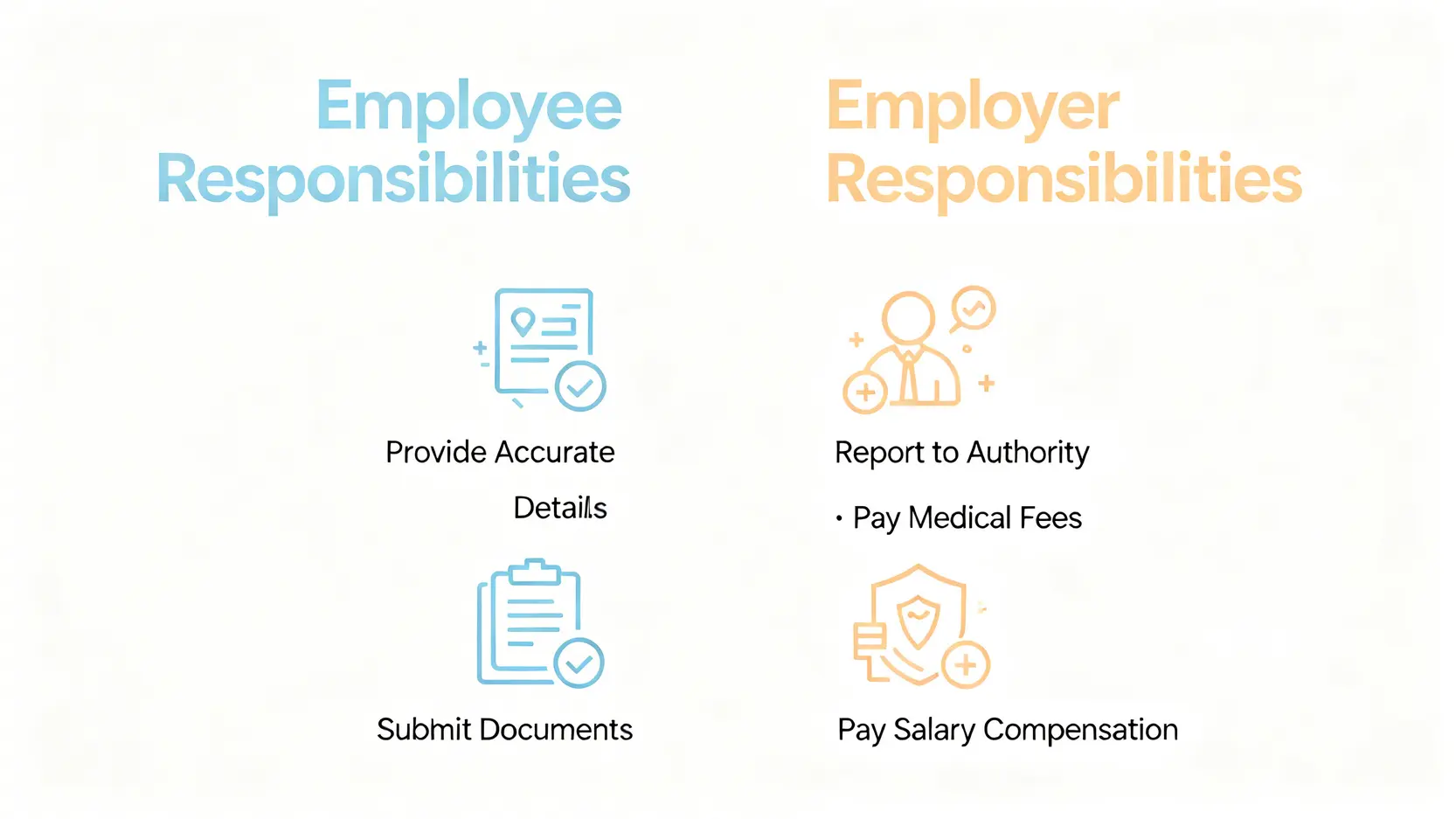 【報工傷程序懶人包】呈報時限到勞工處表格全攻略 4 一張對比圖,清楚列出工傷呈報程序中僱員與僱主的法定責任。