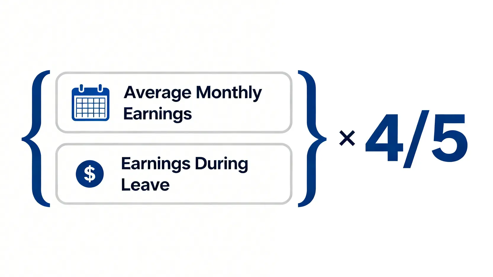 工傷病假錢（按期付款）的計算公式示意圖。