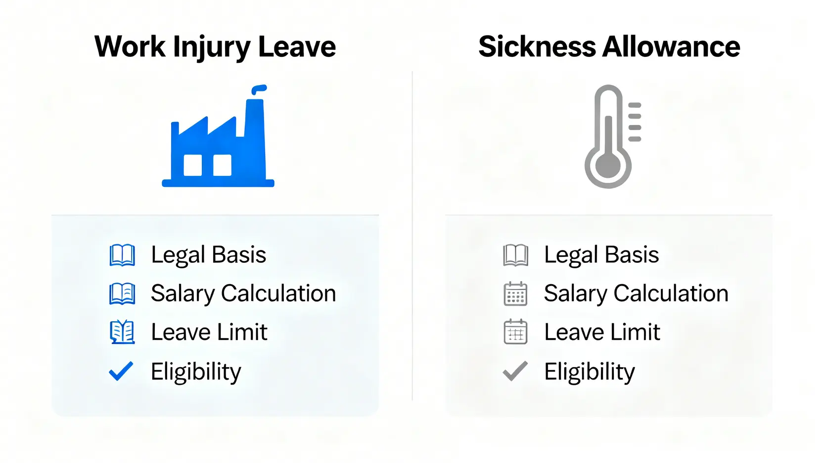 工傷病假計算2026懶人包:五分四人工點計?出糧、有薪假期權益一篇睇哂 3 工傷病假與普通有薪病假的主要分別對比圖,涵蓋法例依據、薪金計算、假期上限及申請資格。