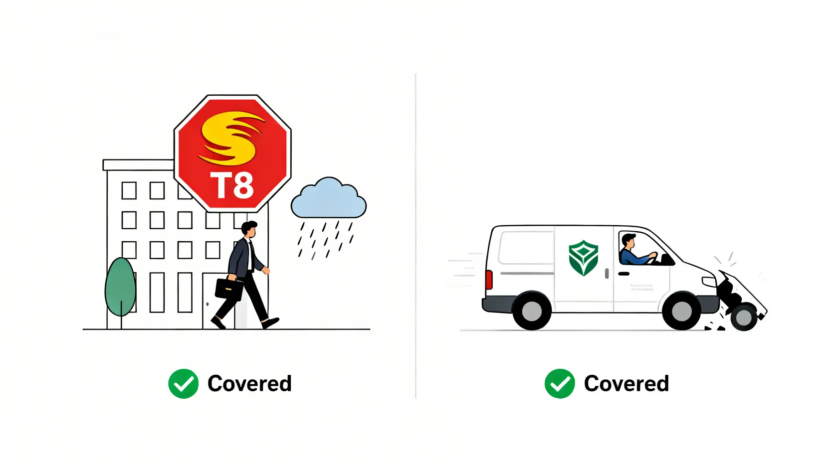 【香港工傷賠償全攻略】計算方法、5大真實案例與索償流程 3 一張圖解說明工傷保障範圍,左邊顯示員工在颱風天下班受傷,右邊顯示員工乘坐公司車輛發生意外,兩者均被標示為受保障。