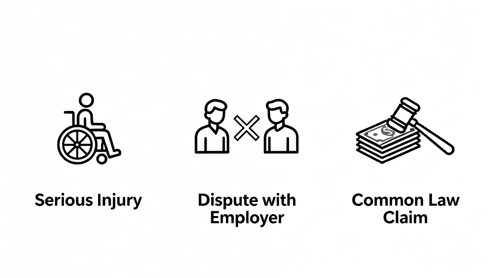 【工傷索償程序懶人包】報工傷、法援申請到律師推薦5步保障權益 5 三種應考慮聘請工傷律師的情況:嚴重傷亡、與僱主或保險公司存有爭議、以及考慮循普通法索償。