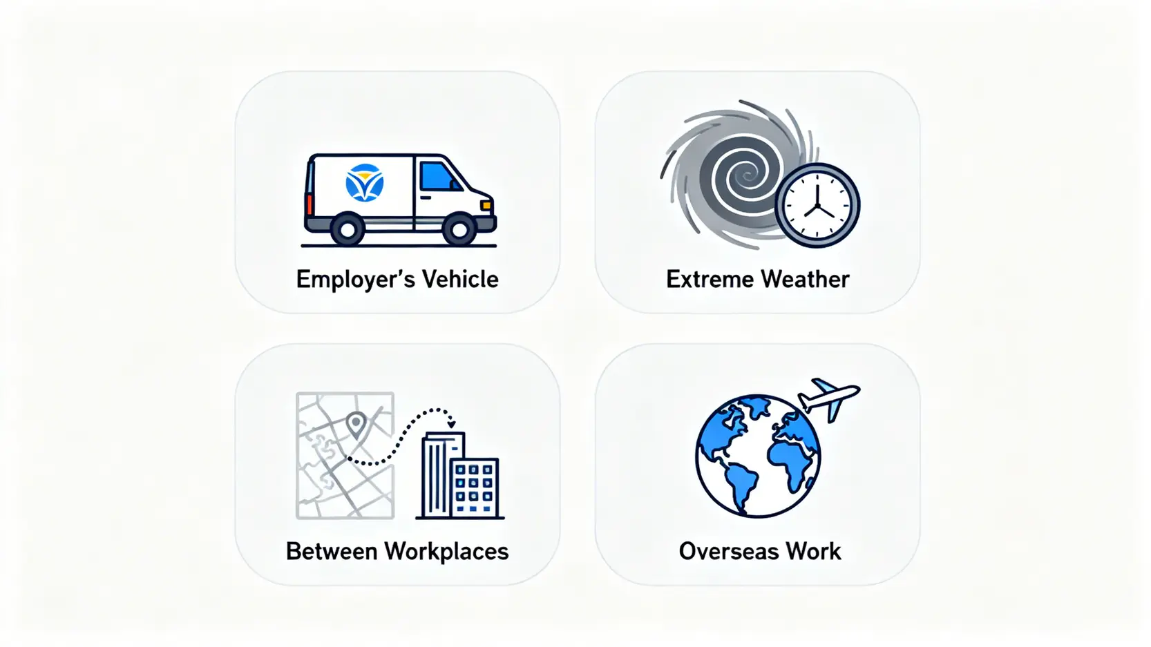 返工途中工傷有得賠?律師解析4大例外情況、索償程序全攻略 3 上下班交通意外可獲工傷賠償的四種例外情況圖解,包括乘坐僱主車輛、極端天氣、往返工作地點及海外工作。