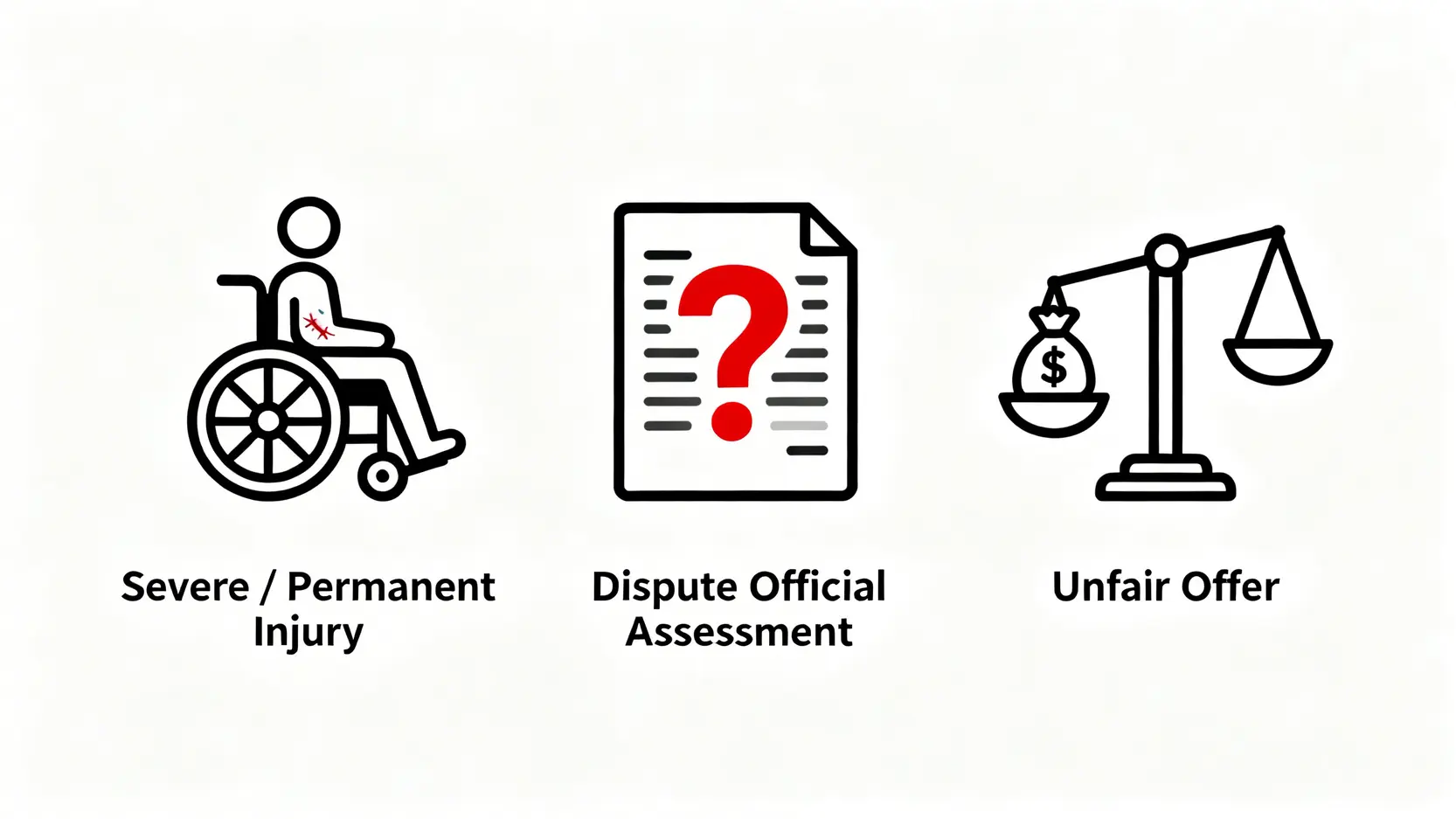 工傷判傷程序全攻略:勞工處評估、和解協議及律師諮詢須知 5 三大建議尋求工傷律師諮詢的情況圖示:傷勢嚴重、對評估結果不滿、以及收到不公平的和解方案。