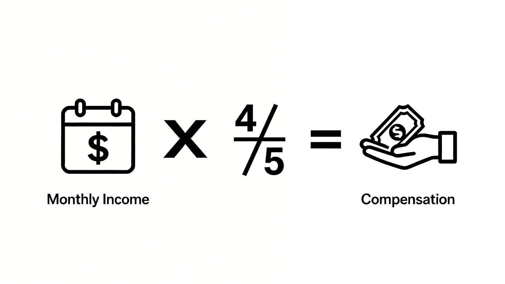 香港工傷完全指南:由定義、呈報程序到病假錢計算 (僱員補償條例懶人包) 5 一張圖解工傷病假錢「五分之四糧」的計算公式,顯示月薪乘以五分之四等於應得的按期付款金額。