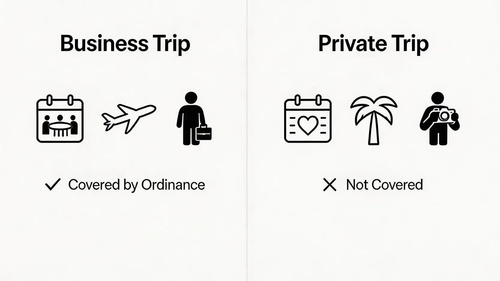 【2026最新指南】香港僱員內地工傷全攻略:大陸出差、跨境工作受傷賠償一文看懂 5 一張對比圖,比較公幹行程和私人行程的區別,以說明在回鄉期間工傷是否屬於工傷的判斷標準。