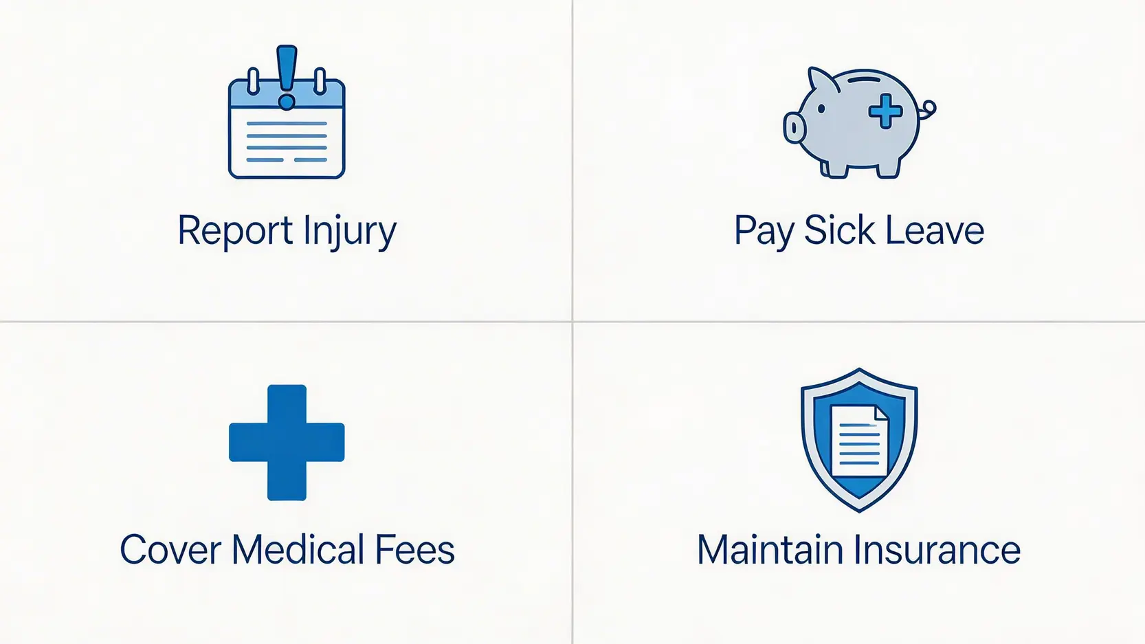 2026年工傷賠償計算終極指南:判傷程序、4/5糧、永久傷殘百分比全解析 3 一張概念圖,展示了僱主在工傷事件中的四大法律責任:呈報工傷、支付病假錢、支付醫療費和購買勞工保險。
